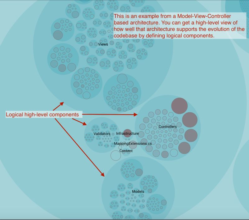 Architectural Analyses Codescene 1 Documentation - Premium Space Illustration Gallery - Desktop