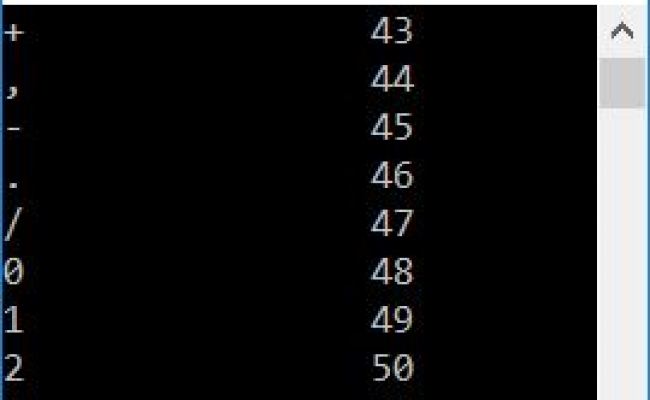 C Program To Print The ASCII Value Of A Character