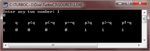 Cpp Operators Pdf Mathematical Notation Computer Engineering - Premium Minimal Pattern Gallery - HD