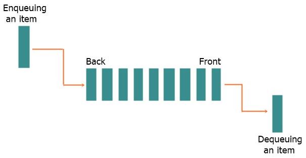 Computer Science Queue Queue Queue Is Also A Logical Concept The - Colorful Design Collection - Desktop Quality