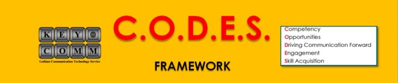 C O D E S Posters The Codes Framework - Premium Mobile Gradient Images | Free Download