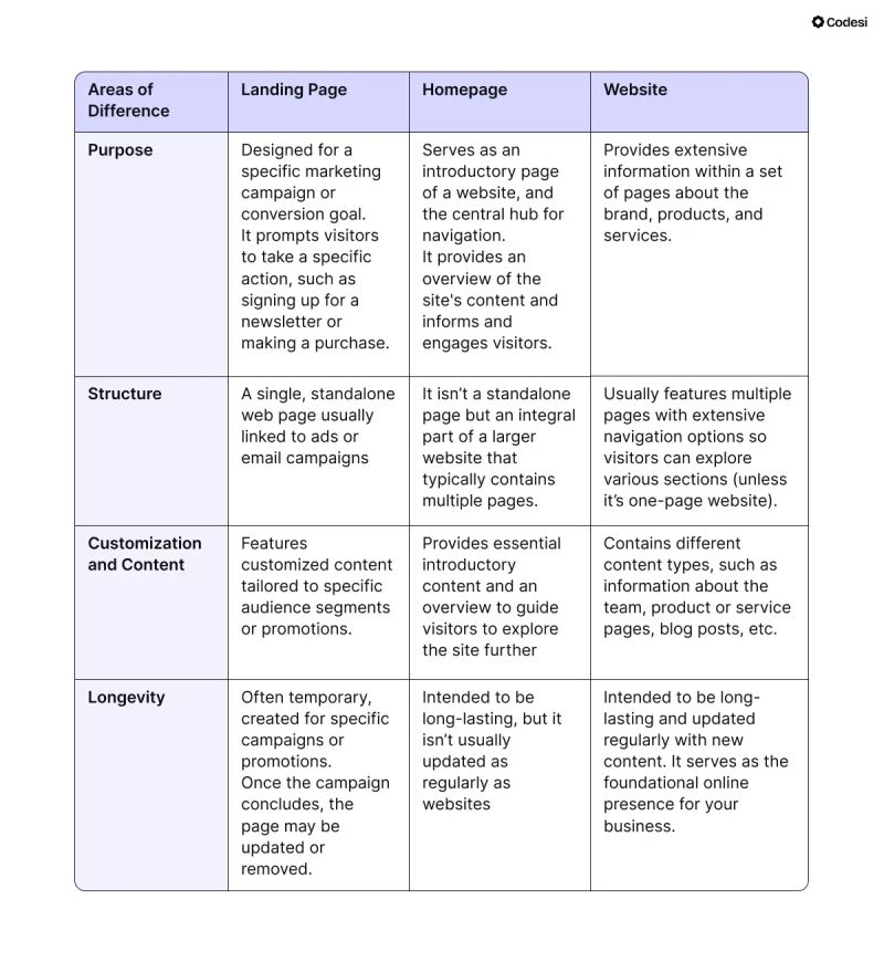 Topic 4 Landing Page - Stunning Ocean Background - HD