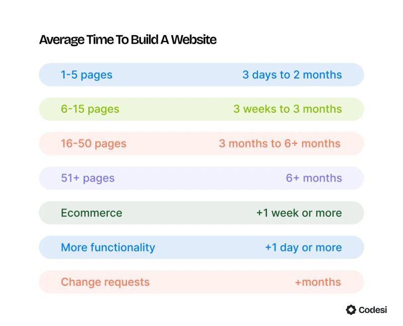 Ai Website Builder Vs Web Developer Which One Is Better - Space Designs - Ultra HD Ultra HD Collection
