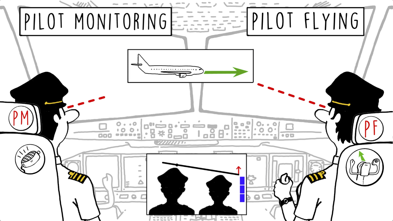 ScribeTalk AirFrance