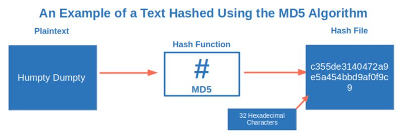 Create Md5 Hash For File In Peoplecode Example Thinktibits - Premium Gradient Wallpaper Gallery - High Resolution