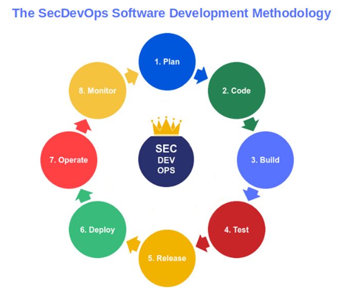 Best Software Development Methodologies Sdh - Ultra HD Mobile Colorful Pictures | Free Download