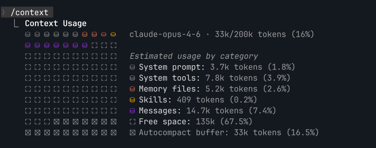 Claude Code context usage breakdown showing system prompt, tools, memory files, skills, messages, free space, and autocompact buffer