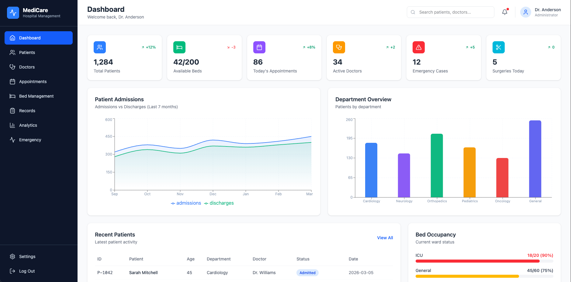 Hospital dashboard in the browser