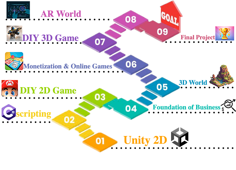 framework game devacademy program