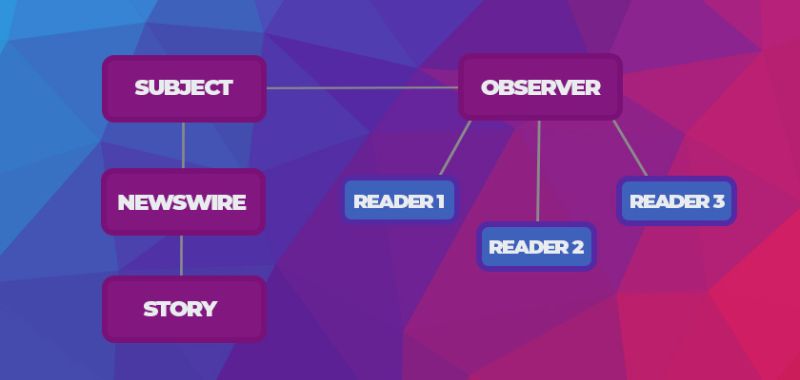 Patrones De Dise O Php Patr N Observer - Elegant Desktop Geometric Arts | Free Download