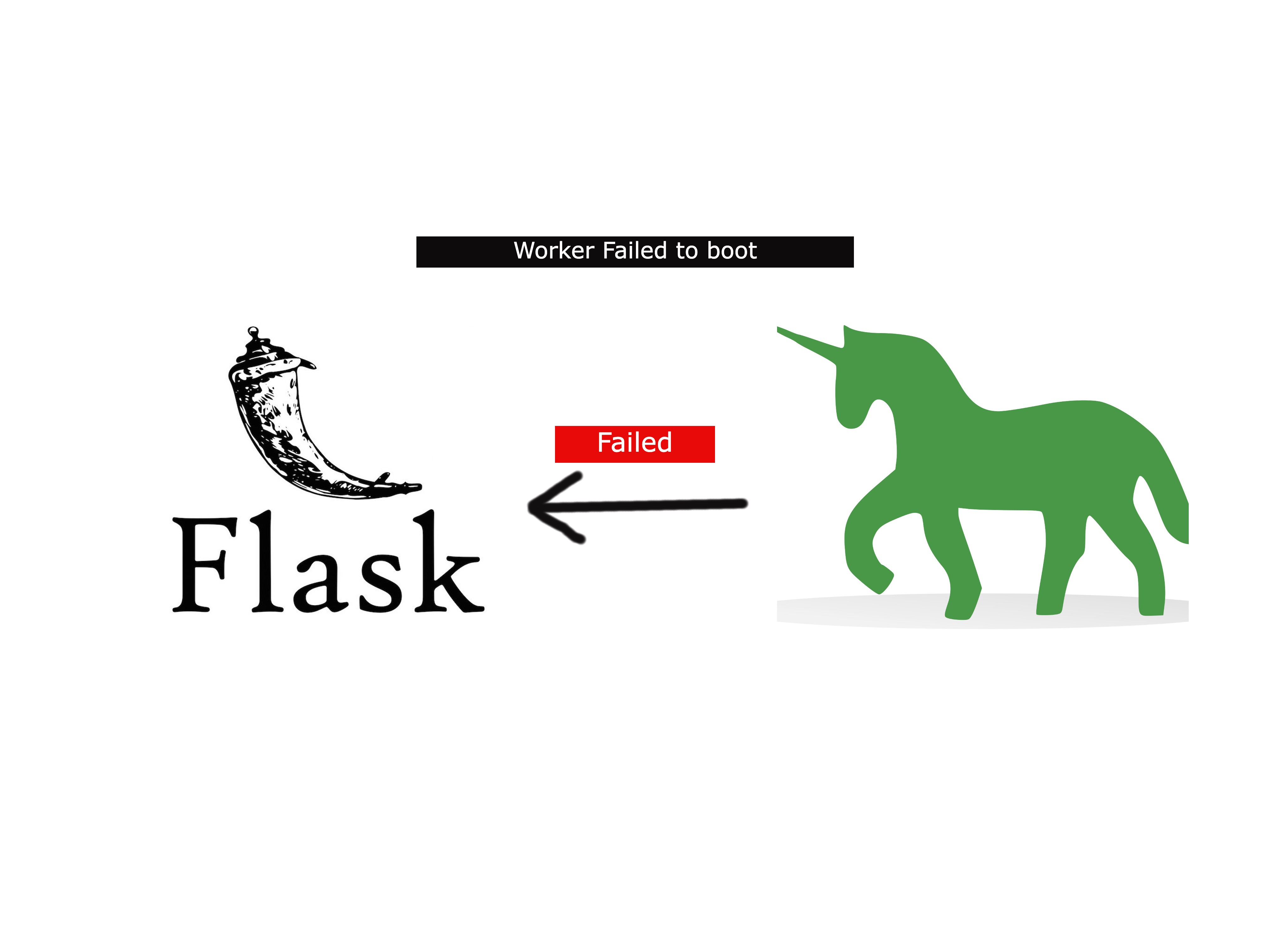 worker failed to boot