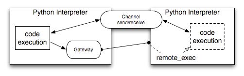 Features Execnet 1 4 0 Dev1 Documentation - Incredible Desktop City Photos | Free Download