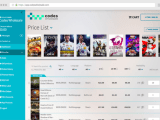 Wholesale Platform For Digital Game Distribution Codeswholesale