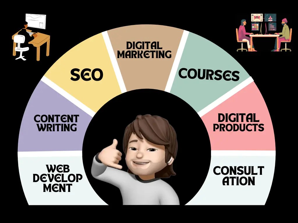 codeswithsam services