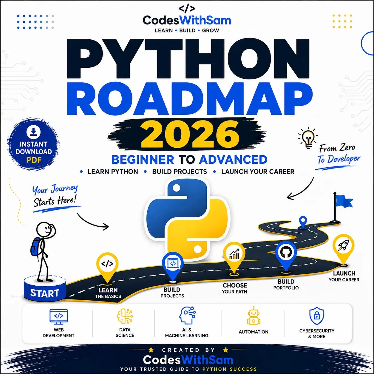 Python Roadmap 2026
