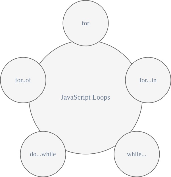 Javascript Loops Tutorials Art - City Pictures - Professional High Resolution Collection