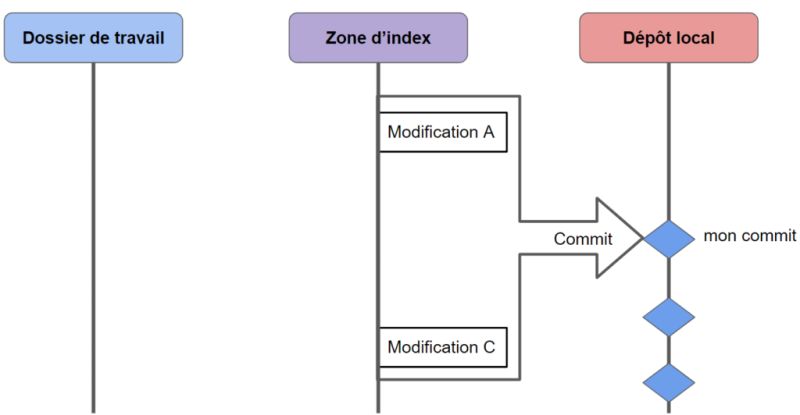 Comprendre Le Workflow De Base D Un D P T Git Codeur Pro - Full HD Ocean Backgrounds for Desktop