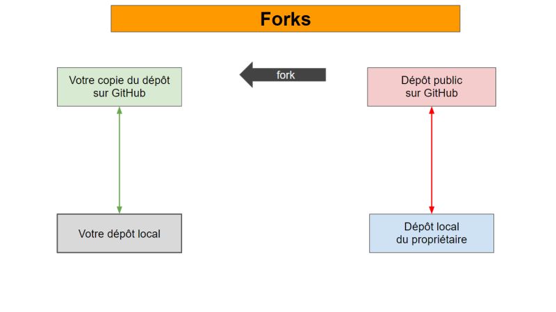 Contribuer Un Projet Open Source Sur Github Codeur Pro - Abstract Pattern Collection - HD Quality