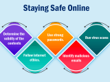 Why Digital Literacy Is Important For Kids Codevidhya