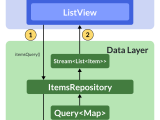Join Tables In Repository Pattern At Skye Kinsella Blog