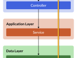 How To Fetch Data And Perform Data Mutations With The Riverpod Architecture