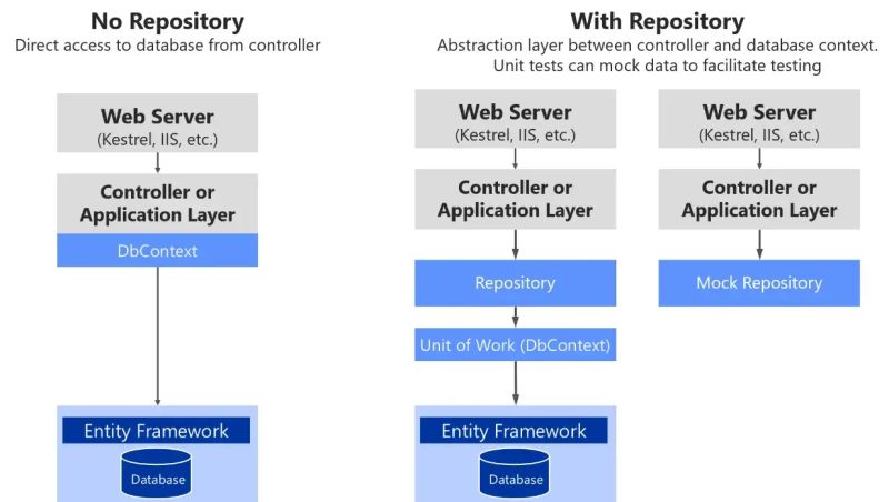 Implement Repository Pattern With Aspnet Core Web Api - Modern Mobile Landscape Patterns | Free Download