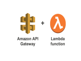 Aws Lambda Handler With Java For Aws Api Gateway Java And Cloud