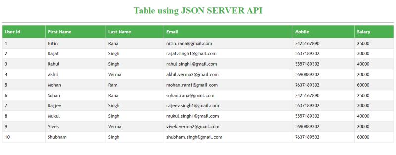 Display Table In Angular 7 8 9 Using Json Server Rest Api Codez Up - Best Sunset Pictures in Retina
