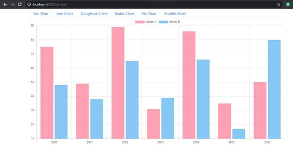 Angular 7|8|9|10|11 Chart JS Example | Codez Up