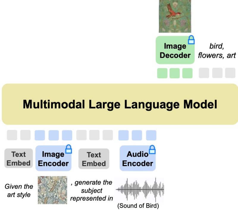 Github Pavelkotlov Codi Client Codi App - Download Incredible City Design | Ultra HD