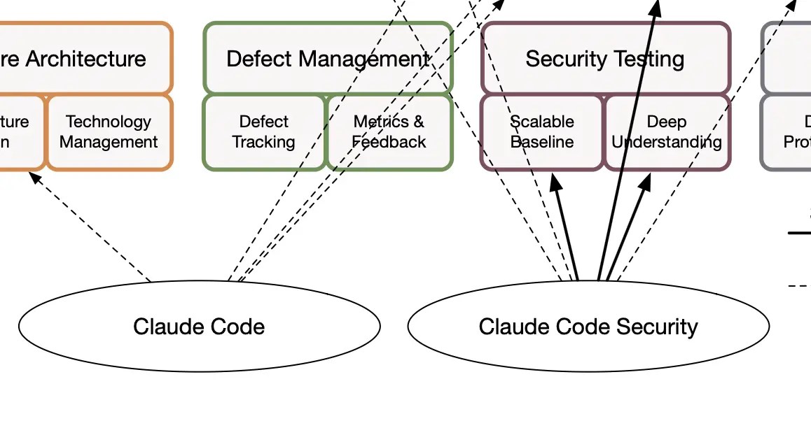 Top Infosec Product Releases: April 10, 2026 New Tools and Frameworks