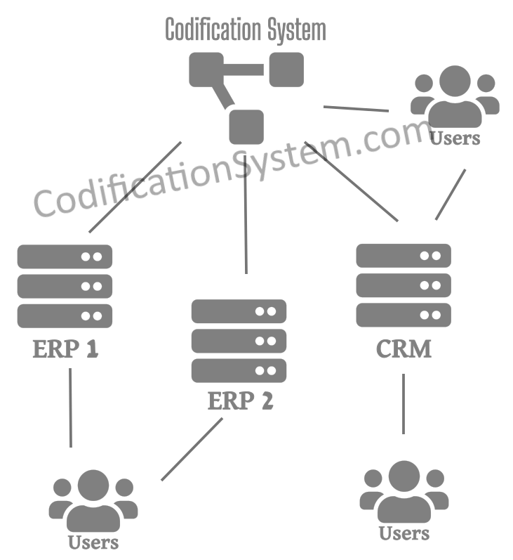 Project Management Codification System - City Wallpaper Collection - HD Quality