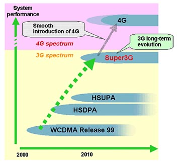 long_term_evolution_grafico.jpg