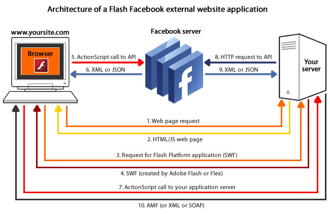 flash_facebook_ext_webfull.jpg