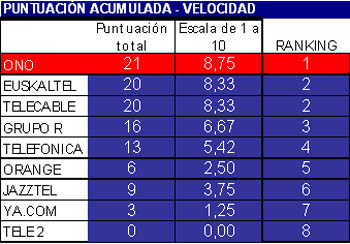 cable_sobre_ADSL.jpg