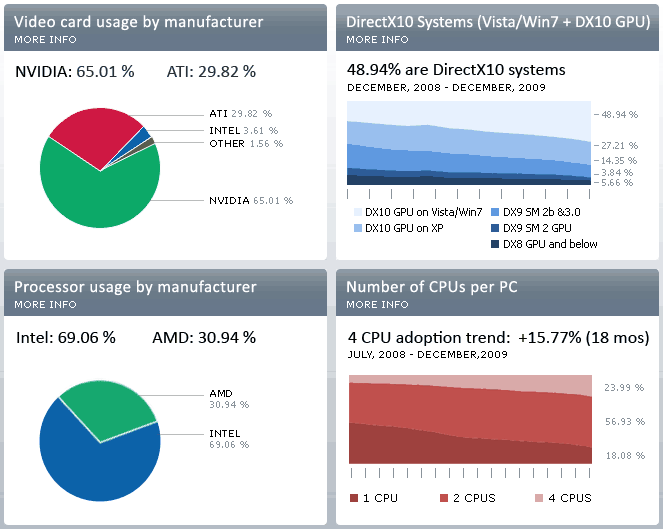 steam_dec_2009.png
