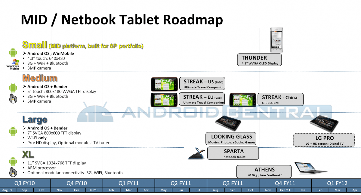dell_android_roadmap.png