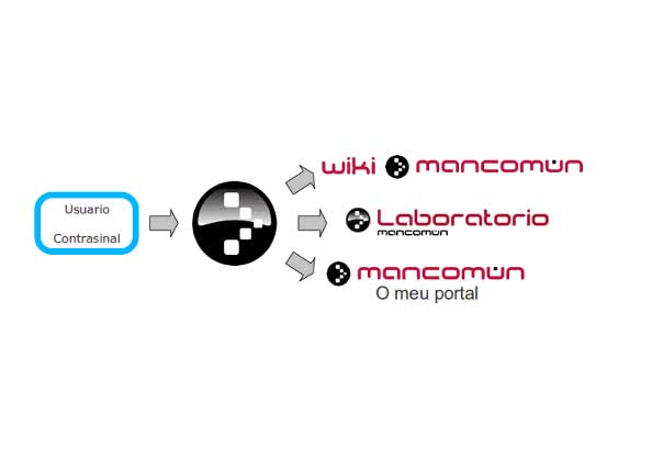 mancomun_melloras.jpg