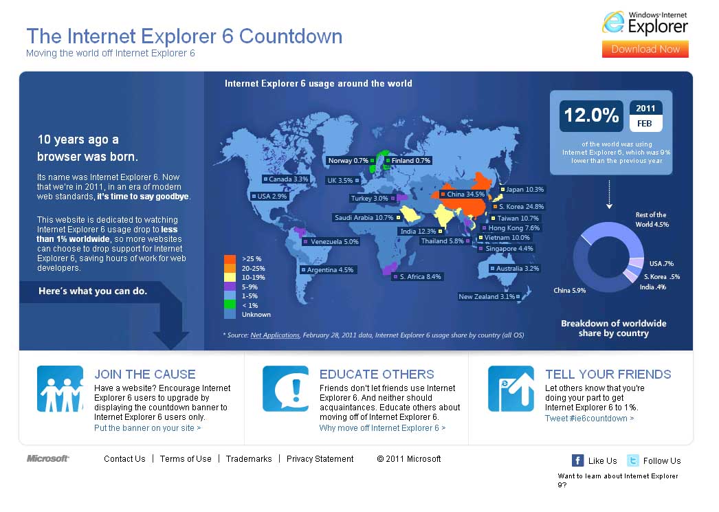 A páxina The Internet Explorer 6 Countdown