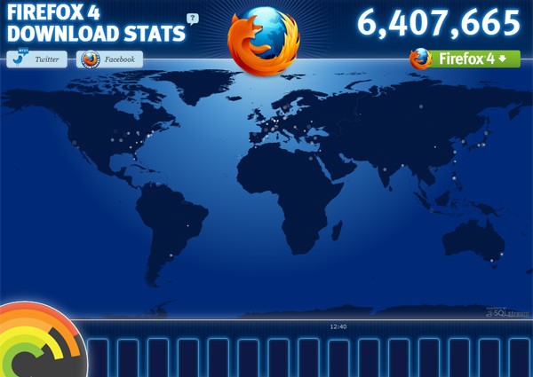 O número de descargas do Firefox 4 pode seguirse en tempo real vía web