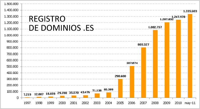 stats_dominios.jpg