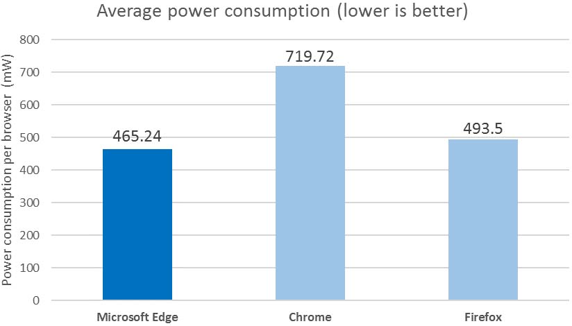 browser-power-consumption-telemetry.jpg