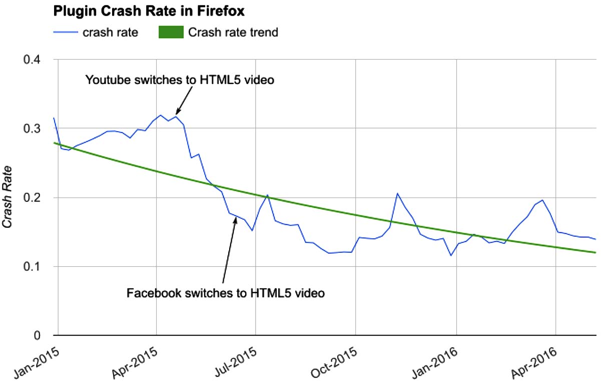 plugin-crash-rate-in-firefox.jpg