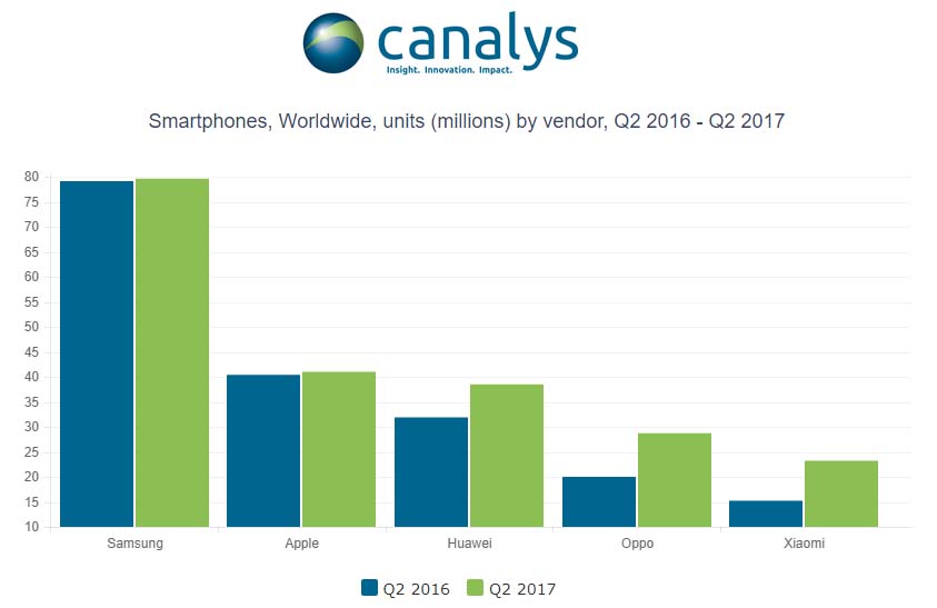 canalys_2017q2.jpg