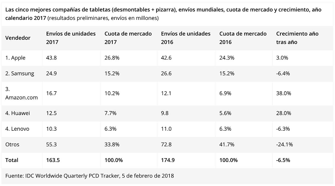 idc_tabletas_taboa.jpg