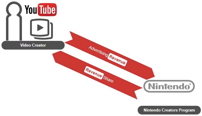 nintendo_creators_program.jpg