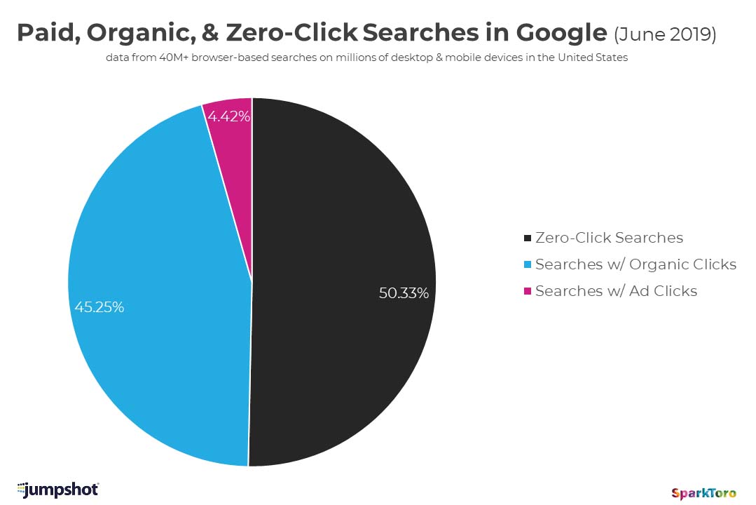 google_zero_click.jpg