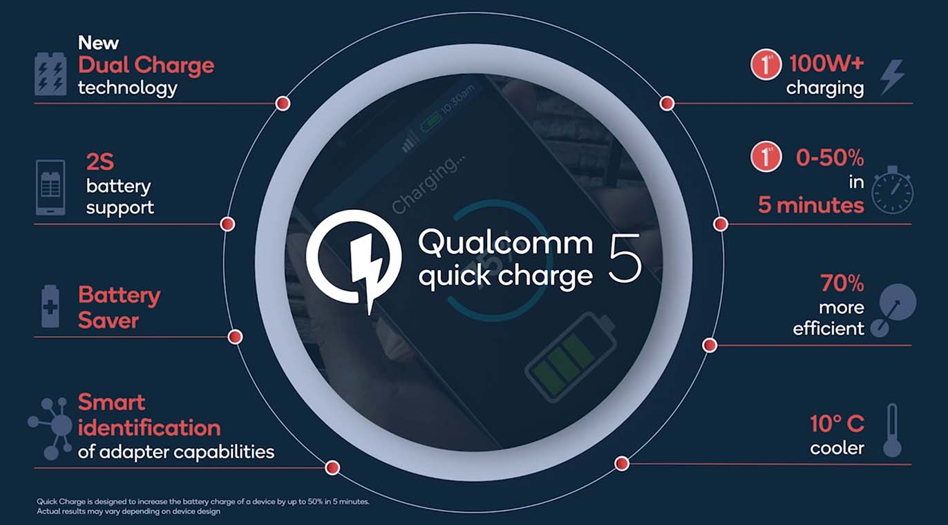 qualcomm_quick_charge_5.jpg