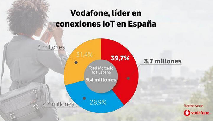 vodafone_iot.jpg