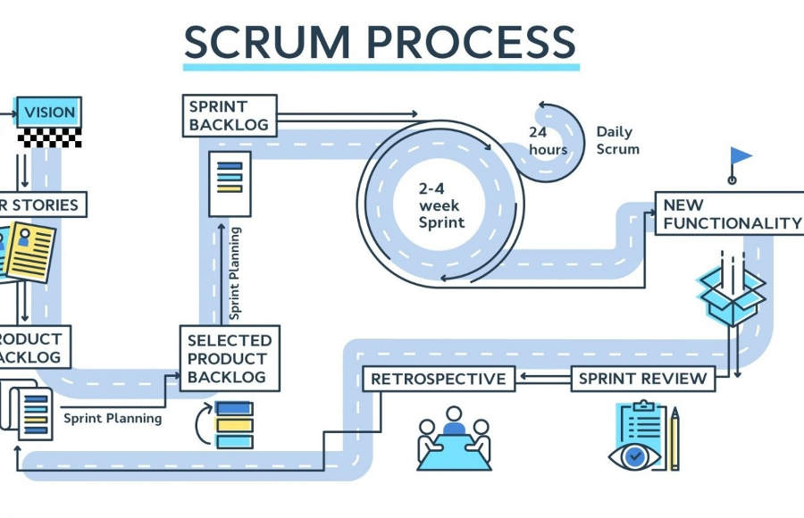 f0000001690_scrum_process.jpg